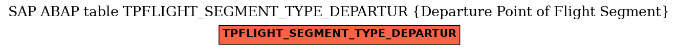 E-R Diagram for table TPFLIGHT_SEGMENT_TYPE_DEPARTUR (Departure Point of Flight Segment)
