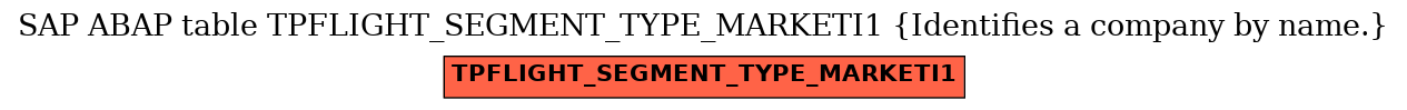 E-R Diagram for table TPFLIGHT_SEGMENT_TYPE_MARKETI1 (Identifies a company by name.)