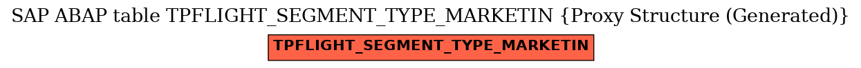 E-R Diagram for table TPFLIGHT_SEGMENT_TYPE_MARKETIN (Proxy Structure (Generated))