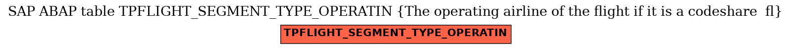 E-R Diagram for table TPFLIGHT_SEGMENT_TYPE_OPERATIN (The operating airline of the flight if it is a codeshare  fl)