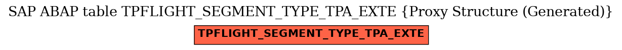 E-R Diagram for table TPFLIGHT_SEGMENT_TYPE_TPA_EXTE (Proxy Structure (Generated))