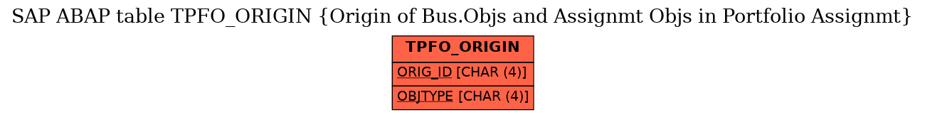 E-R Diagram for table TPFO_ORIGIN (Origin of Bus.Objs and Assignmt Objs in Portfolio Assignmt)