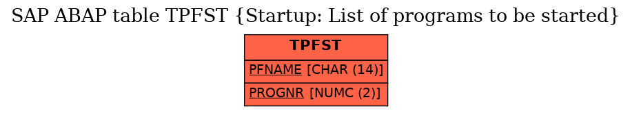 E-R Diagram for table TPFST (Startup: List of programs to be started)