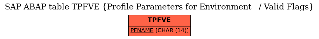 E-R Diagram for table TPFVE (Profile Parameters for Environment   / Valid Flags)