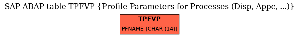 E-R Diagram for table TPFVP (Profile Parameters for Processes (Disp, Appc, ...))