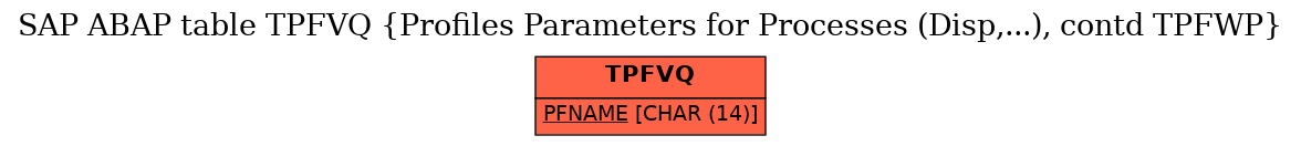 E-R Diagram for table TPFVQ (Profiles Parameters for Processes (Disp,...), contd TPFWP)