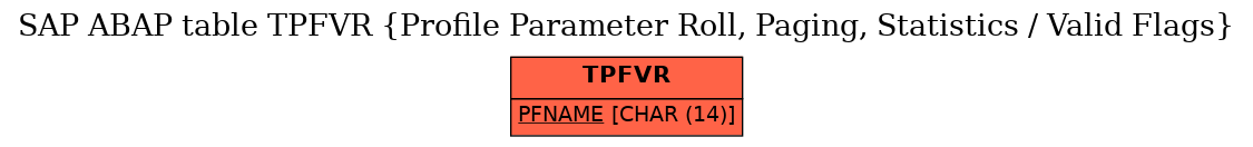 E-R Diagram for table TPFVR (Profile Parameter Roll, Paging, Statistics / Valid Flags)