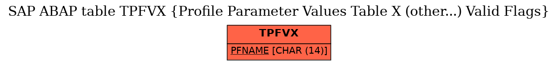 E-R Diagram for table TPFVX (Profile Parameter Values Table X (other...) Valid Flags)