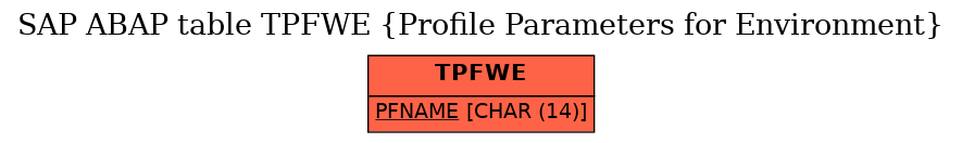 E-R Diagram for table TPFWE (Profile Parameters for Environment)