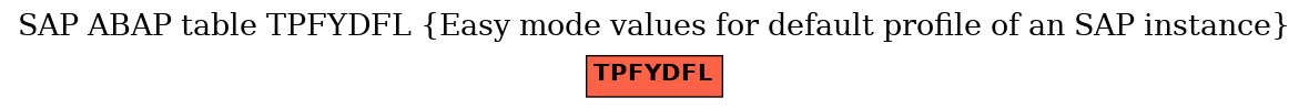 E-R Diagram for table TPFYDFL (Easy mode values for default profile of an SAP instance)