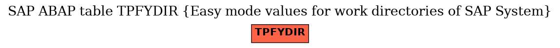 E-R Diagram for table TPFYDIR (Easy mode values for work directories of SAP System)