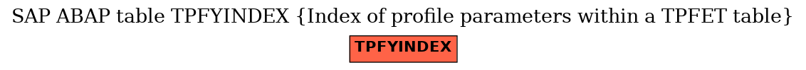 E-R Diagram for table TPFYINDEX (Index of profile parameters within a TPFET table)