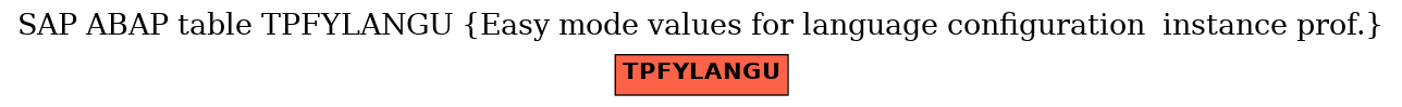 E-R Diagram for table TPFYLANGU (Easy mode values for language configuration  instance prof.)