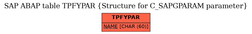 E-R Diagram for table TPFYPAR (Structure for C_SAPGPARAM parameter)