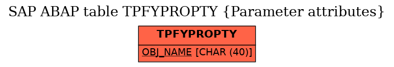 E-R Diagram for table TPFYPROPTY (Parameter attributes)