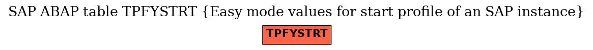 E-R Diagram for table TPFYSTRT (Easy mode values for start profile of an SAP instance)