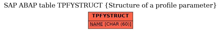 E-R Diagram for table TPFYSTRUCT (Structure of a profile parameter)