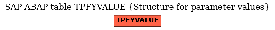 E-R Diagram for table TPFYVALUE (Structure for parameter values)