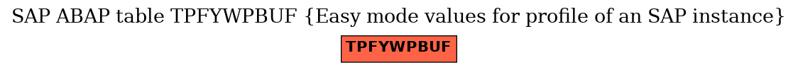 E-R Diagram for table TPFYWPBUF (Easy mode values for profile of an SAP instance)