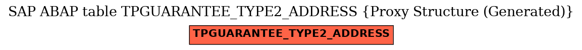 E-R Diagram for table TPGUARANTEE_TYPE2_ADDRESS (Proxy Structure (Generated))