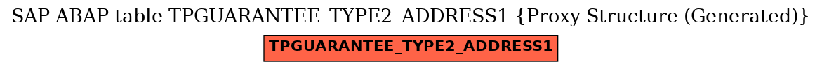 E-R Diagram for table TPGUARANTEE_TYPE2_ADDRESS1 (Proxy Structure (Generated))
