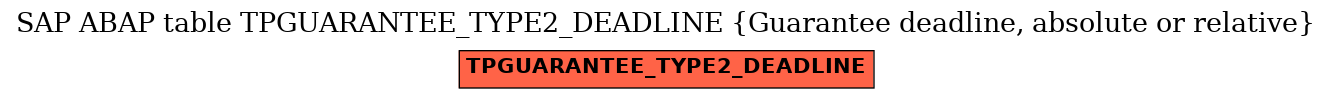E-R Diagram for table TPGUARANTEE_TYPE2_DEADLINE (Guarantee deadline, absolute or relative)