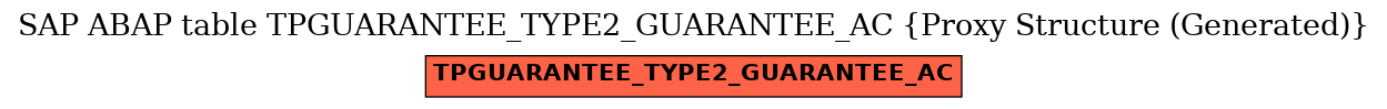 E-R Diagram for table TPGUARANTEE_TYPE2_GUARANTEE_AC (Proxy Structure (Generated))