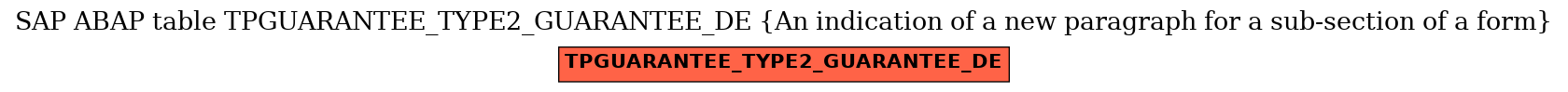 E-R Diagram for table TPGUARANTEE_TYPE2_GUARANTEE_DE (An indication of a new paragraph for a sub-section of a form)