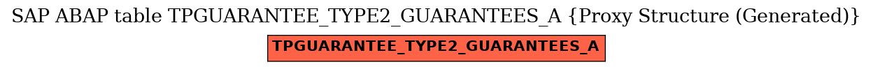E-R Diagram for table TPGUARANTEE_TYPE2_GUARANTEES_A (Proxy Structure (Generated))