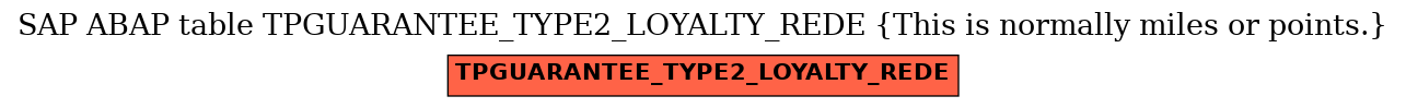 E-R Diagram for table TPGUARANTEE_TYPE2_LOYALTY_REDE (This is normally miles or points.)