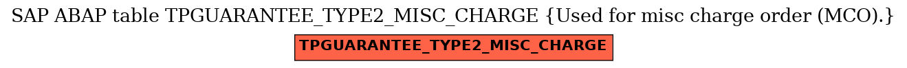 E-R Diagram for table TPGUARANTEE_TYPE2_MISC_CHARGE (Used for misc charge order (MCO).)