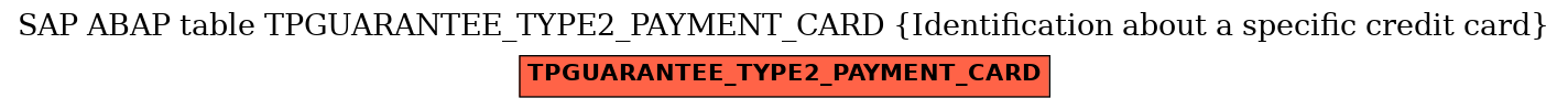E-R Diagram for table TPGUARANTEE_TYPE2_PAYMENT_CARD (Identification about a specific credit card)