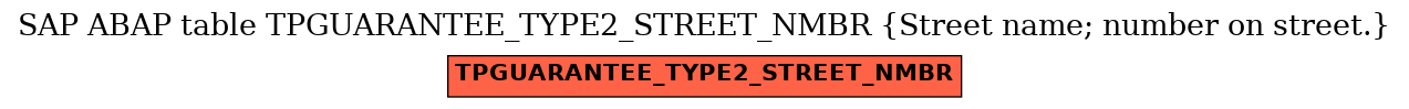 E-R Diagram for table TPGUARANTEE_TYPE2_STREET_NMBR (Street name; number on street.)