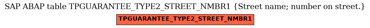 E-R Diagram for table TPGUARANTEE_TYPE2_STREET_NMBR1 (Street name; number on street.)