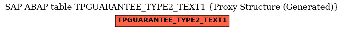 E-R Diagram for table TPGUARANTEE_TYPE2_TEXT1 (Proxy Structure (Generated))