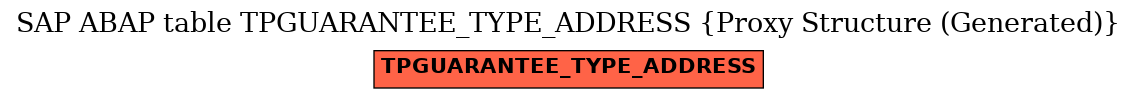 E-R Diagram for table TPGUARANTEE_TYPE_ADDRESS (Proxy Structure (Generated))
