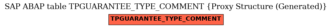 E-R Diagram for table TPGUARANTEE_TYPE_COMMENT (Proxy Structure (Generated))