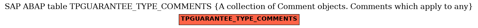 E-R Diagram for table TPGUARANTEE_TYPE_COMMENTS (A collection of Comment objects. Comments which apply to any)
