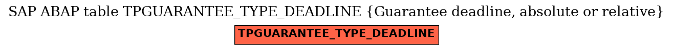 E-R Diagram for table TPGUARANTEE_TYPE_DEADLINE (Guarantee deadline, absolute or relative)