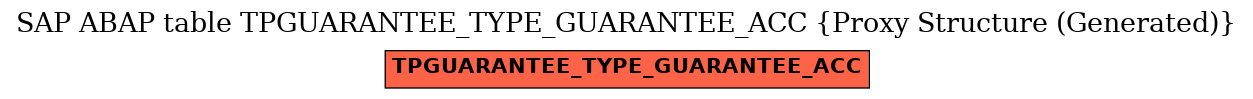 E-R Diagram for table TPGUARANTEE_TYPE_GUARANTEE_ACC (Proxy Structure (Generated))