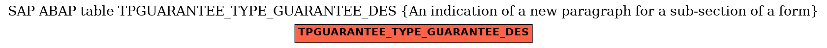 E-R Diagram for table TPGUARANTEE_TYPE_GUARANTEE_DES (An indication of a new paragraph for a sub-section of a form)