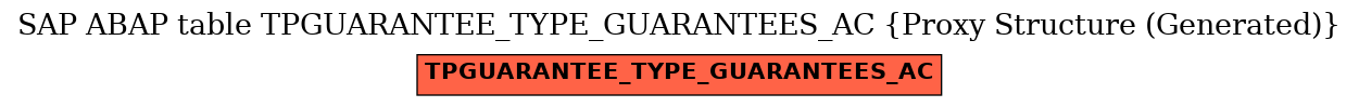 E-R Diagram for table TPGUARANTEE_TYPE_GUARANTEES_AC (Proxy Structure (Generated))