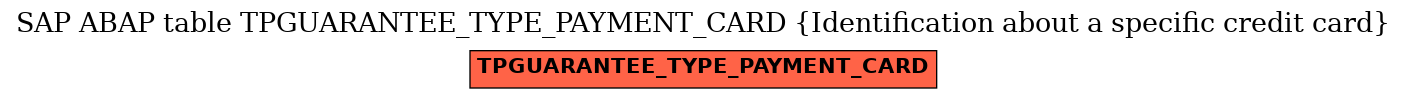 E-R Diagram for table TPGUARANTEE_TYPE_PAYMENT_CARD (Identification about a specific credit card)