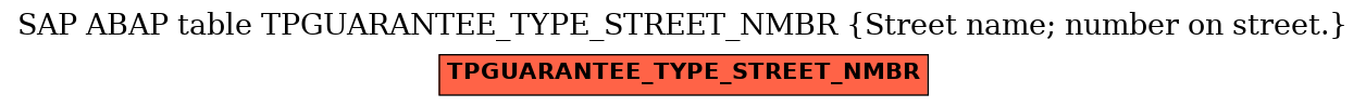 E-R Diagram for table TPGUARANTEE_TYPE_STREET_NMBR (Street name; number on street.)