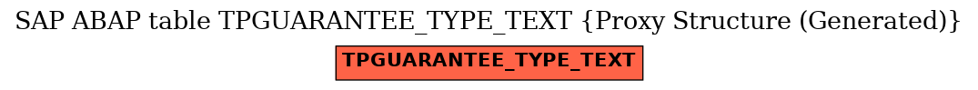 E-R Diagram for table TPGUARANTEE_TYPE_TEXT (Proxy Structure (Generated))