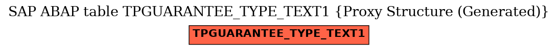E-R Diagram for table TPGUARANTEE_TYPE_TEXT1 (Proxy Structure (Generated))