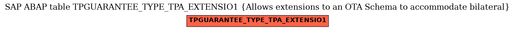 E-R Diagram for table TPGUARANTEE_TYPE_TPA_EXTENSIO1 (Allows extensions to an OTA Schema to accommodate bilateral)