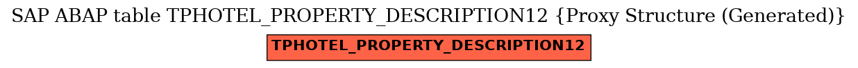 E-R Diagram for table TPHOTEL_PROPERTY_DESCRIPTION12 (Proxy Structure (Generated))