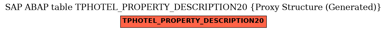 E-R Diagram for table TPHOTEL_PROPERTY_DESCRIPTION20 (Proxy Structure (Generated))