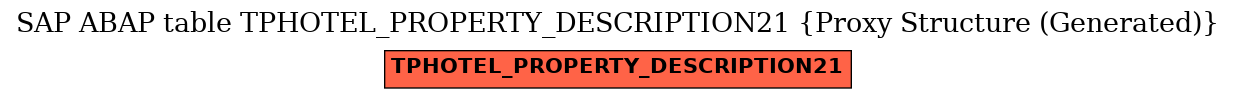 E-R Diagram for table TPHOTEL_PROPERTY_DESCRIPTION21 (Proxy Structure (Generated))